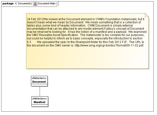 Document model