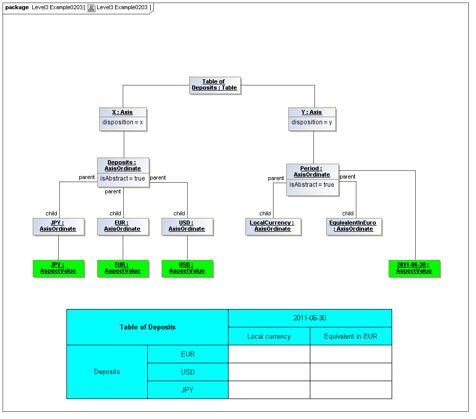 Example0203_Level3