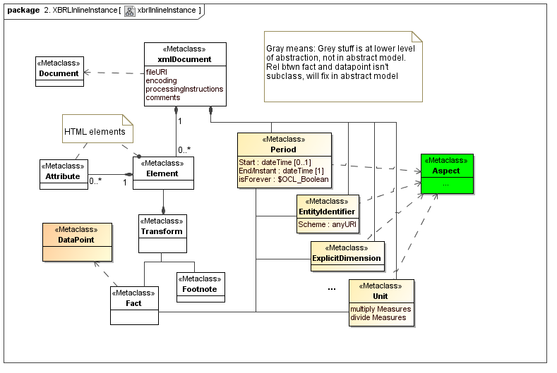 XBRL Inline Instance