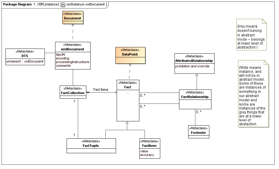 XBRL Instance xmlDocument