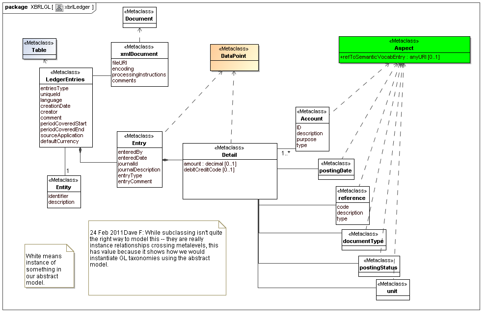 XBRL Ledger Instance