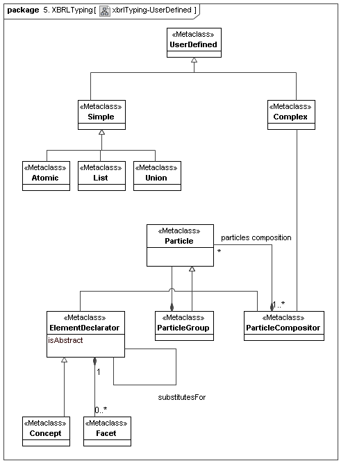 XBRL Typing UserDefined