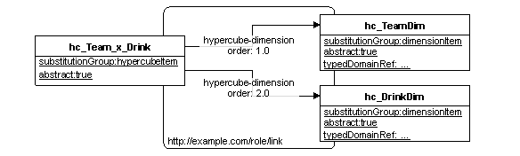 A segment that is valid with respect to a hypercube