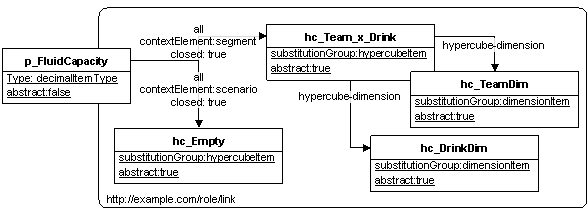 Two closed hypercubes