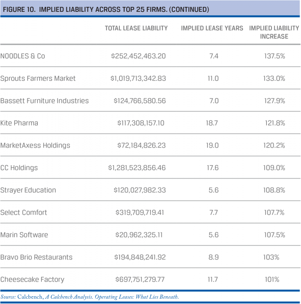 Case Study In The Changing Use of Structured Data: Lease Accounting | XBRL